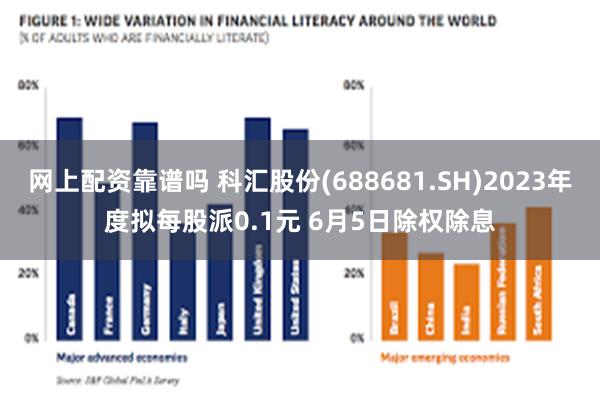 网上配资靠谱吗 科汇股份(688681.SH)2023年度拟每股派0.1元 6月5日除权除息