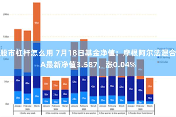 股市杠杆怎么用 7月18日基金净值：摩根阿尔法混合A最新净值3.587，涨0.04%