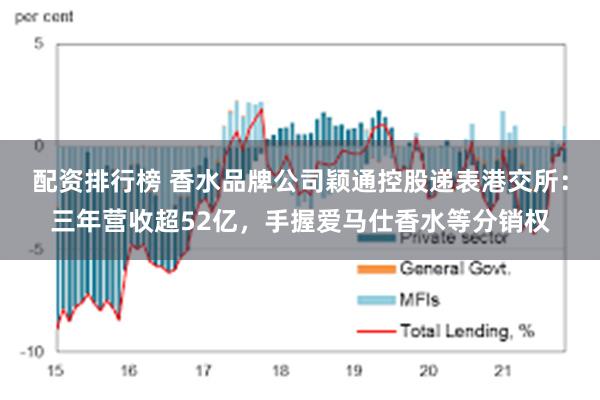 配资排行榜 香水品牌公司颖通控股递表港交所：三年营收超52亿，手握爱马仕香水等分销权