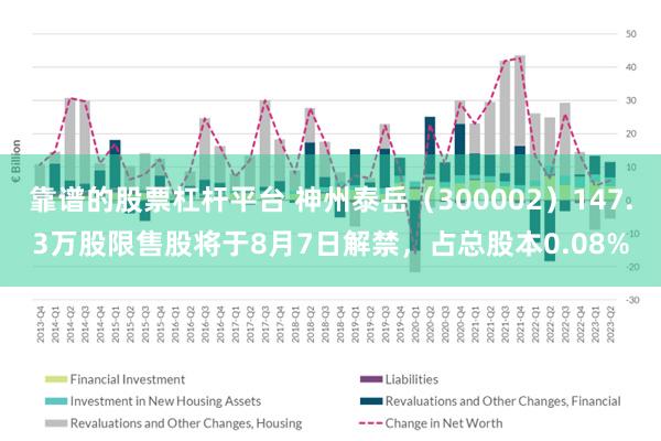 靠谱的股票杠杆平台 神州泰岳（300002）147.3万股限售股将于8月7日解禁，占总股本0.08%