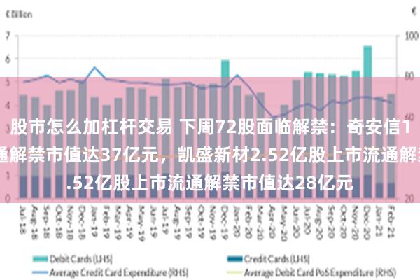 股市怎么加杠杆交易 下周72股面临解禁：奇安信1.75亿股上市流通解禁市值达37亿元，凯盛新材2.52亿股上市流通解禁市值达28亿元