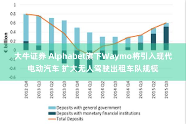 大牛证券 Alphabet旗下Waymo将引入现代电动汽车 扩大无人驾驶出租车队规模