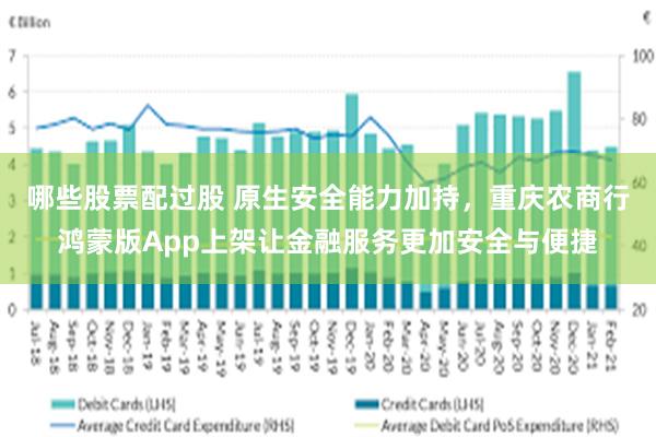 哪些股票配过股 原生安全能力加持，重庆农商行鸿蒙版App上架让金融服务更加安全与便捷