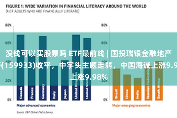 没钱可以买股票吗 ETF最前线 | 国投瑞银金融地产ETF(159933)收平，中字头主题走弱，中国海诚上涨9.98%