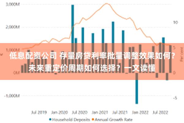 低息配资公司 存量房贷利率批量调整效果如何？未来重定价周期如何选择？一文读懂