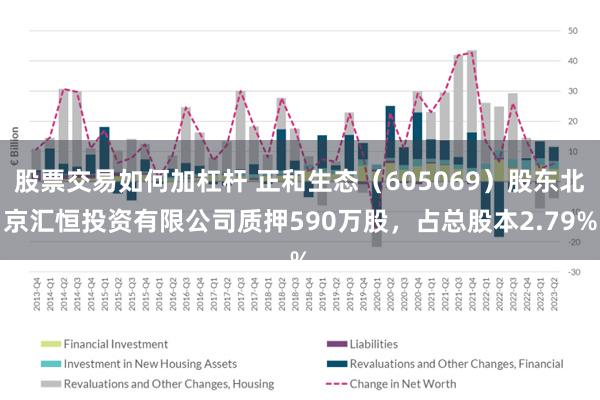 股票交易如何加杠杆 正和生态（605069）股东北京汇恒投资有限公司质押590万股，占总股本2.79%