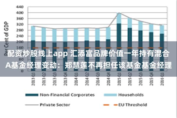 配资炒股线上app 汇添富品牌价值一年持有混合A基金经理变动：郑慧莲不再担任该基金基金经理