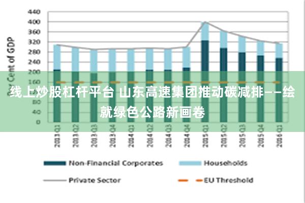 线上炒股杠杆平台 山东高速集团推动碳减排——绘就绿色公路新画卷