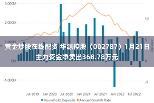 黄金炒股在线配资 华源控股（002787）1月21日主力资金净卖出368.78万元