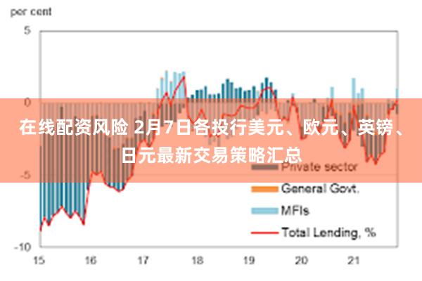 在线配资风险 2月7日各投行美元、欧元、英镑、日元最新交易策略汇总