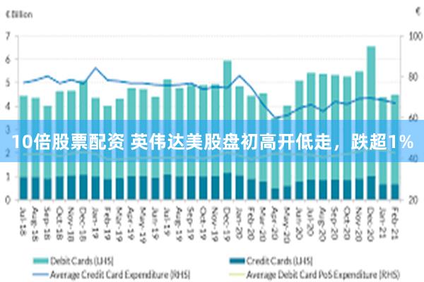 10倍股票配资 英伟达美股盘初高开低走，跌超1%