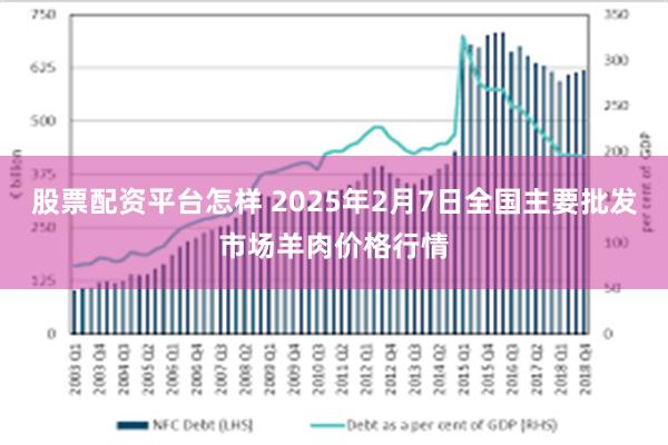 股票配资平台怎样 2025年2月7日全国主要批发市场羊肉价格行情