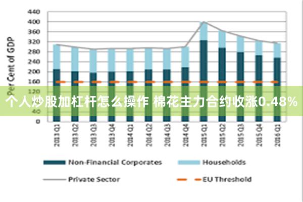 个人炒股加杠杆怎么操作 棉花主力合约收涨0.48%